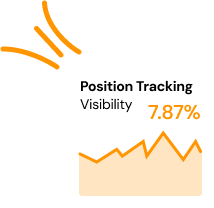 AI-Powered SEO for Modern Brands