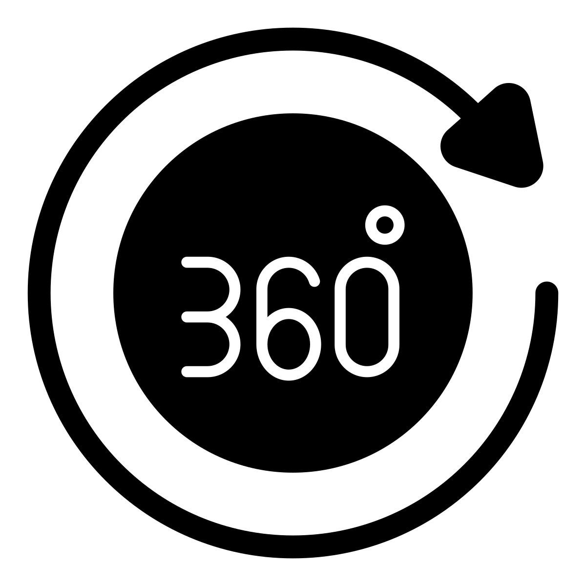 360-Degree Integration
